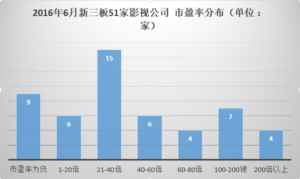 影视市盈率.tmp.png