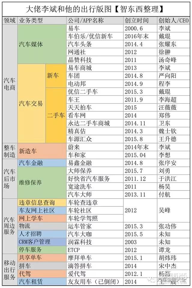 从千亿到万亿——汽车金融黄金10年记