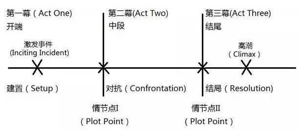 “充电”两小时，“通话”五分钟！最清晰的工作汇报是这样写的