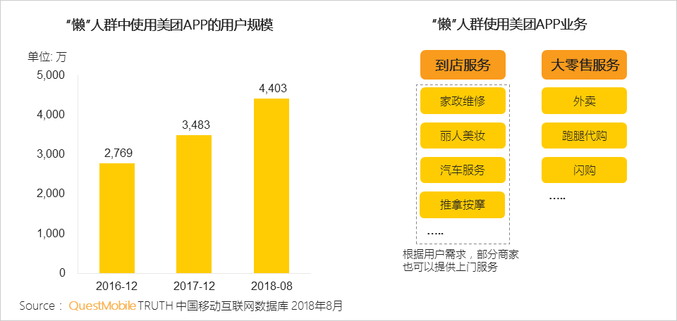 “懒宅经济”洞察报告：一年来，千万24岁以下年轻人点起了外卖、看起了手漫