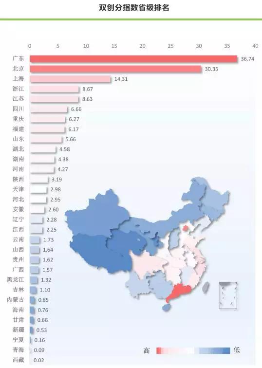 中国互联网+指数2017发布，附351个城市排名查询