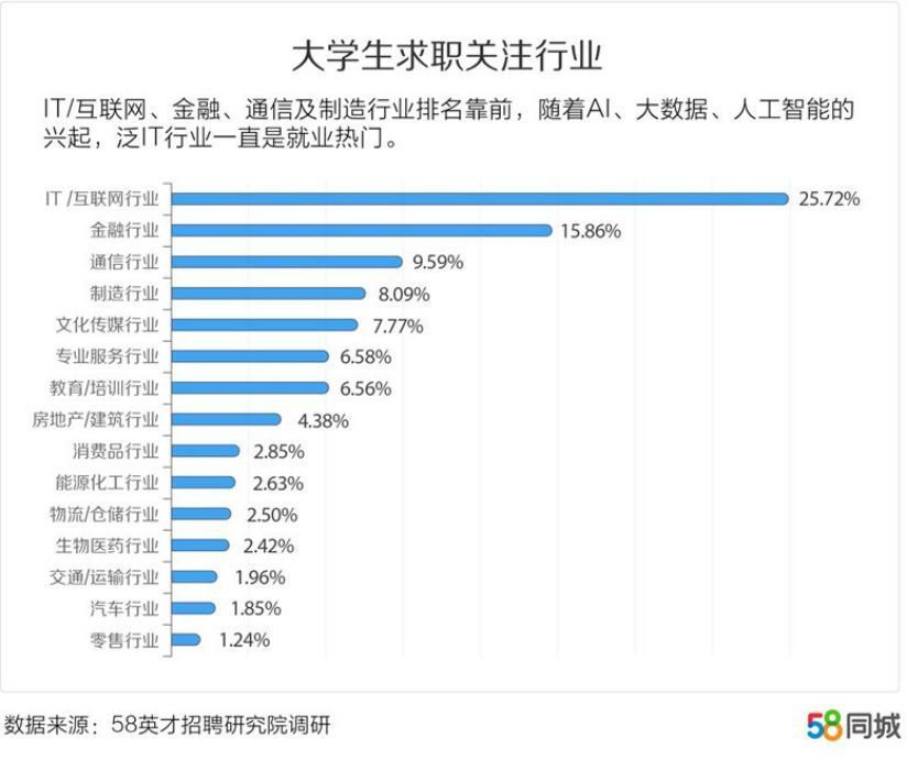 职业教育赛道变量：C端偏好转移，轻模式有待探索