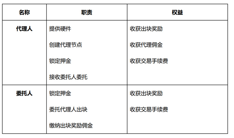 Update | 「NULS」发布新版本，新增造链与跨链功能