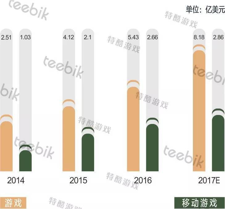 游戏行业面临拐点，可否海外求生？