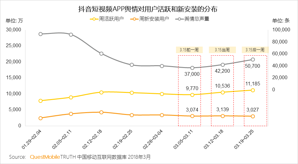 舆情透视：来自综艺、热剧的带动，到底对APP声量、下载安装有多大助力？