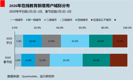 疫情不是在线教育的救命药