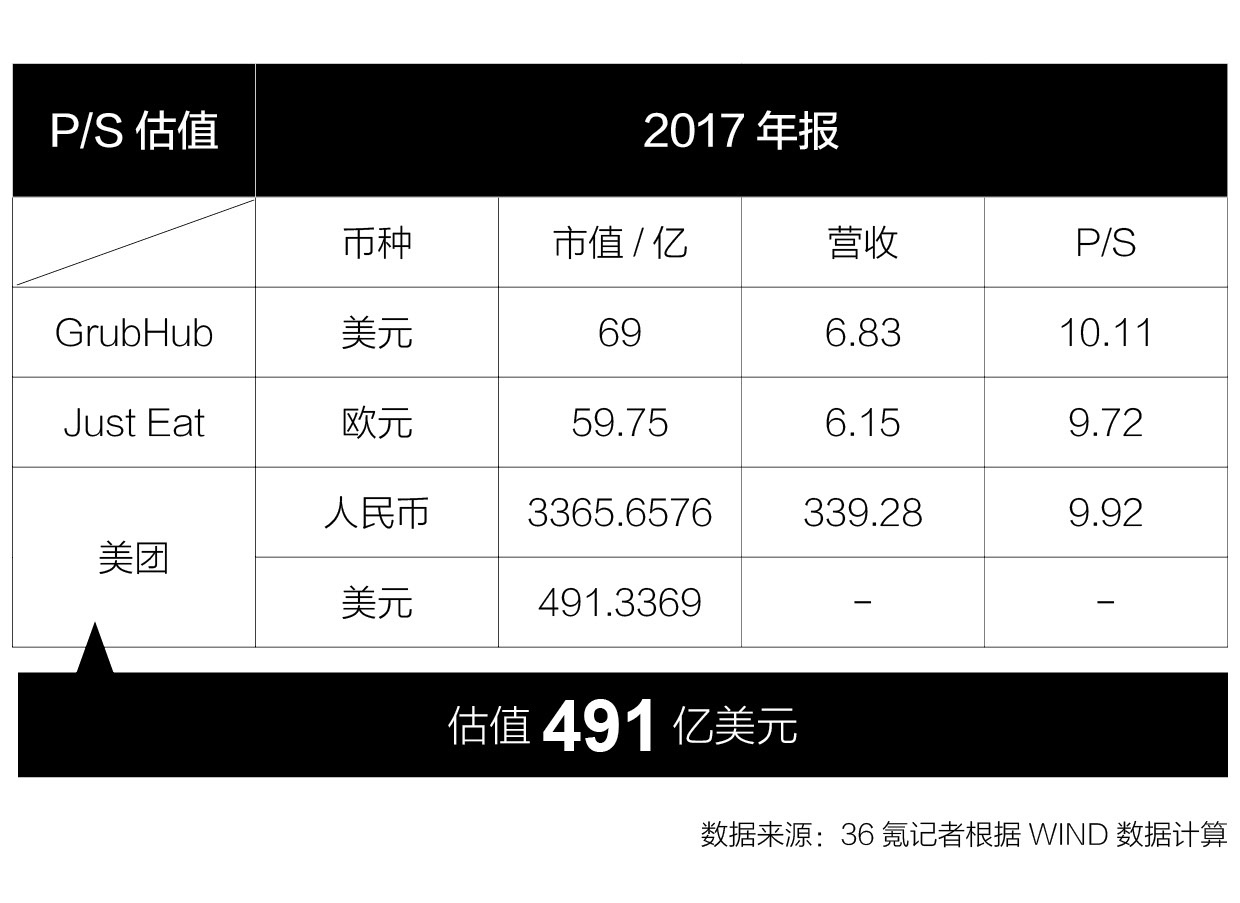 智氪研究 | 美团点评到底值多少钱？