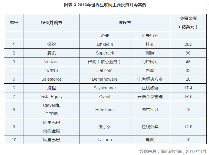 互联网盈利模式演进：三大基本面与并购加速