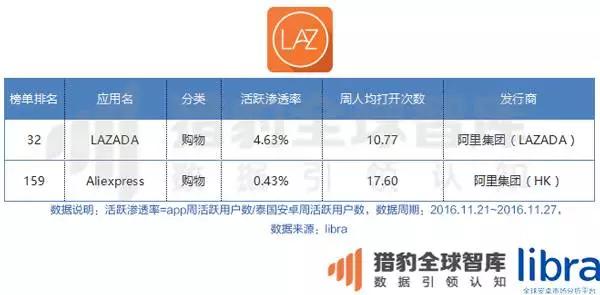 年终重磅万字长文！印尼、马来西亚、泰国、菲律宾、新加坡、越南六国app&游戏市场解析