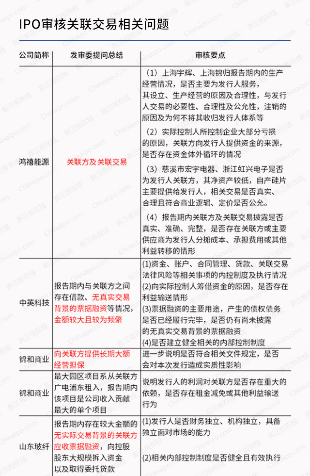 IPO被否案例总结：想过审，先解决这6大财务问题