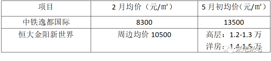 贵阳楼市，一首凉凉送给你！