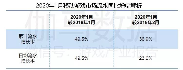说明：日均流水指该月累计流水除以该月总天数。