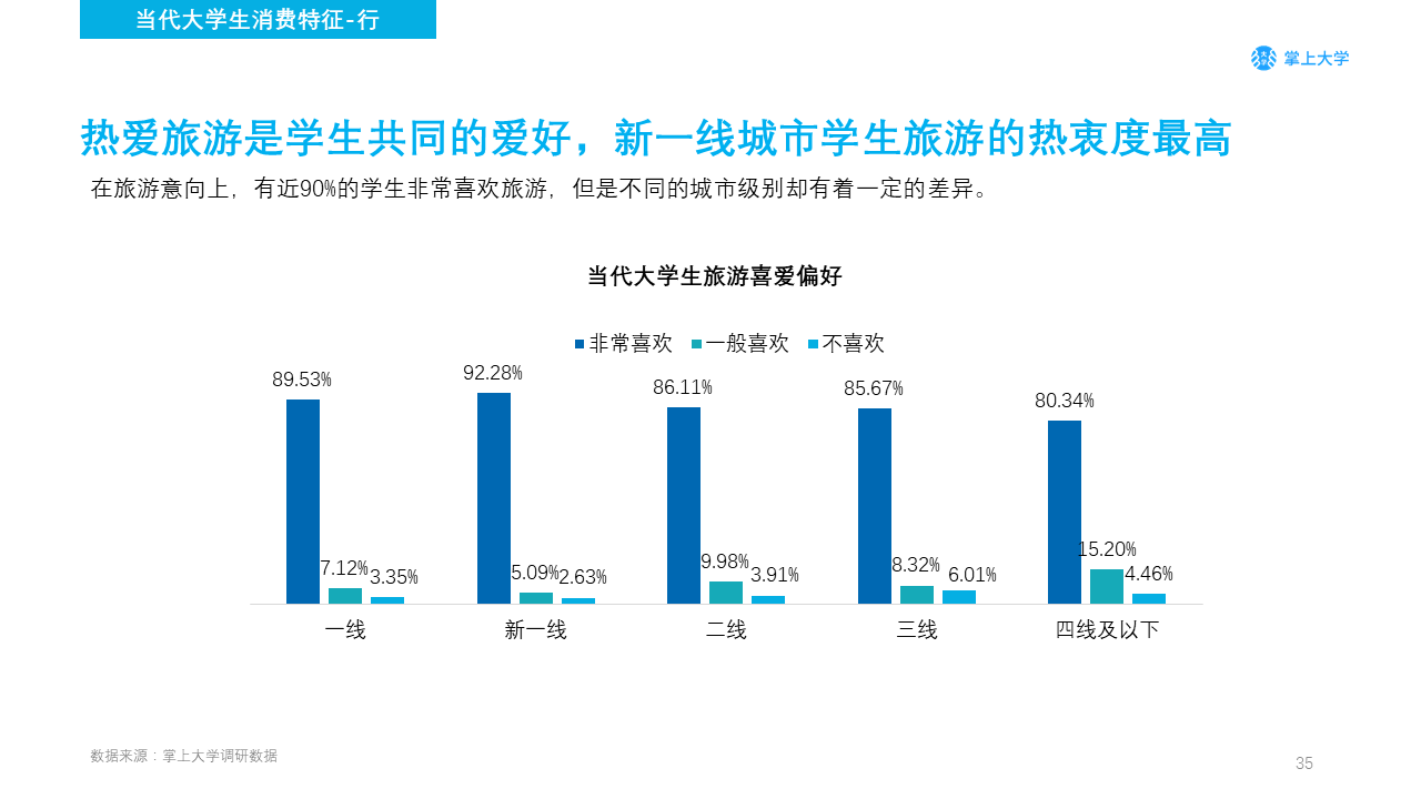 高校新媒体营销如何做？你需要了解的不只是大学生的衣食住行