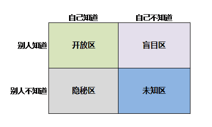 在996的公司做HR是一种什么样的体验？