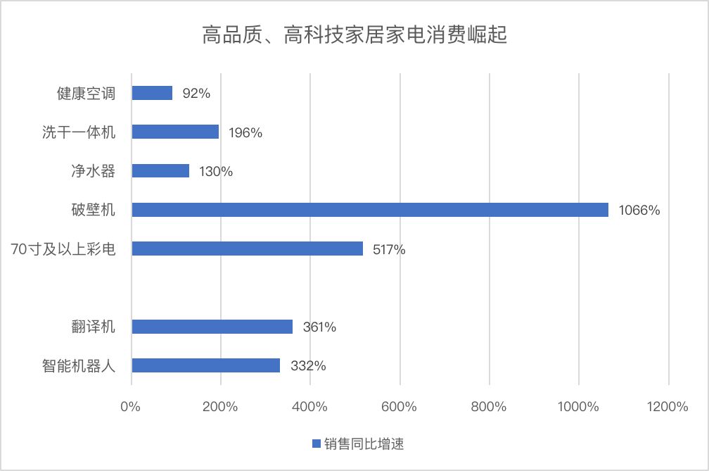 从国庆账单看消费升级新趋势：游客不再沉迷于“买买买”