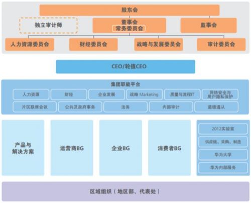 华为内部调整云业务部，升级为一级部门