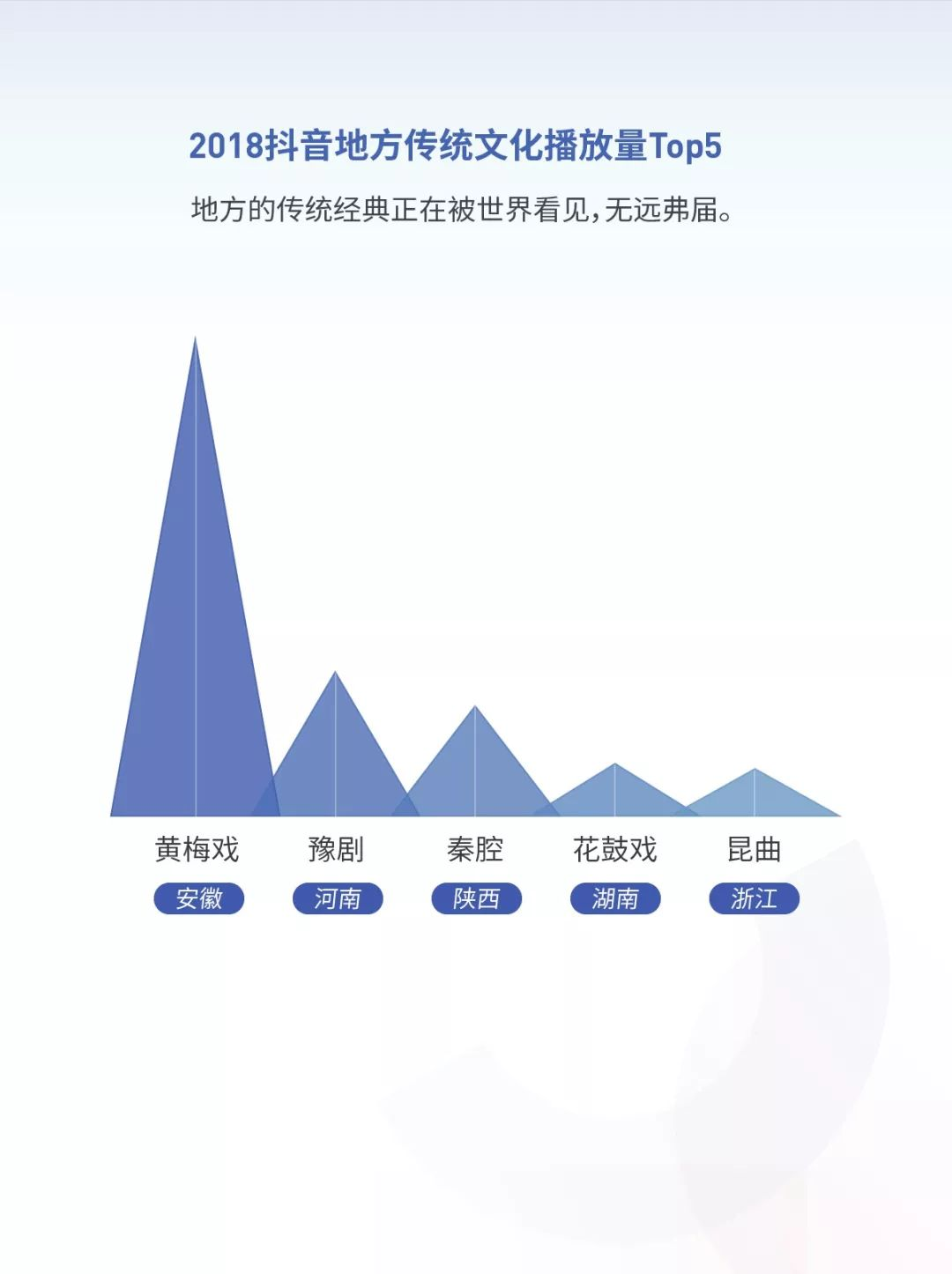 抖音2018年度数据报告