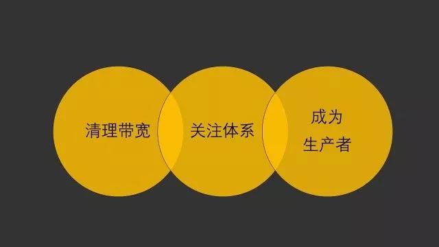 从《付费》谈如何成为知识生产者和消费者