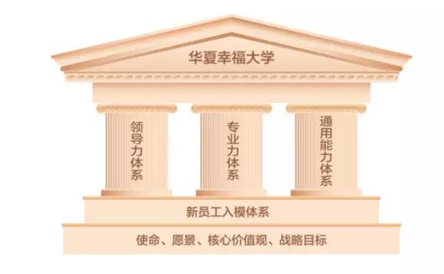 在传说中的华夏幸福工作是种怎样的体验？