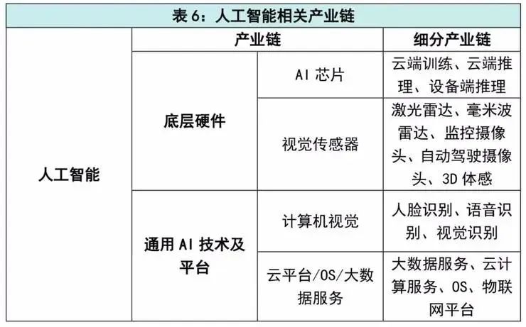 “新基建”将带来生机还是危机？哪些企业和投资机构早已布局？