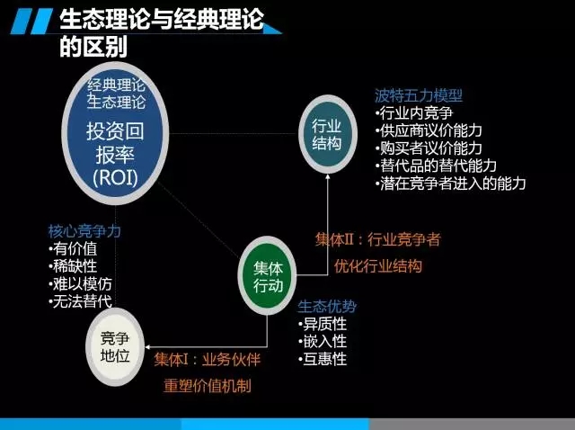 商业生态圈更新至2.0版，你会辨别真假生态型企业吗？