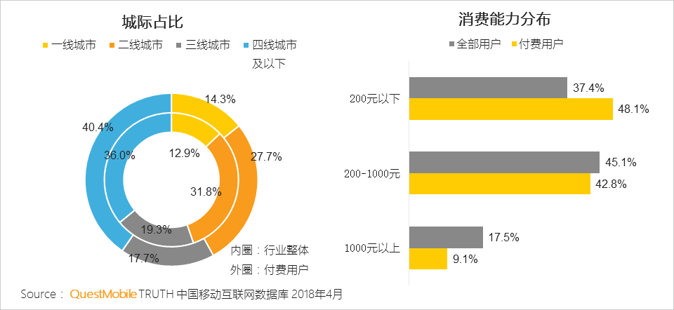 泛娱乐付费用户洞察：千亿市场已形成，超级会员模式崛起席卷八荒