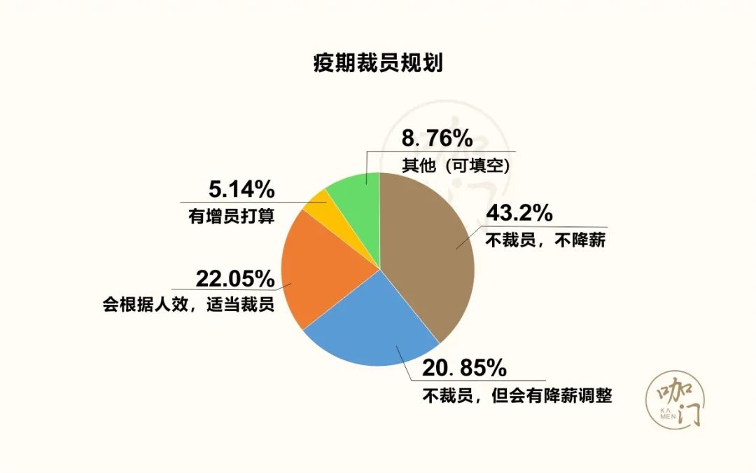 茶饮疫期生存报告：比想象中乐观，8成门店损失可控
