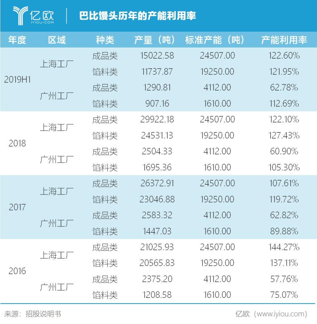 2020，复制海底捞