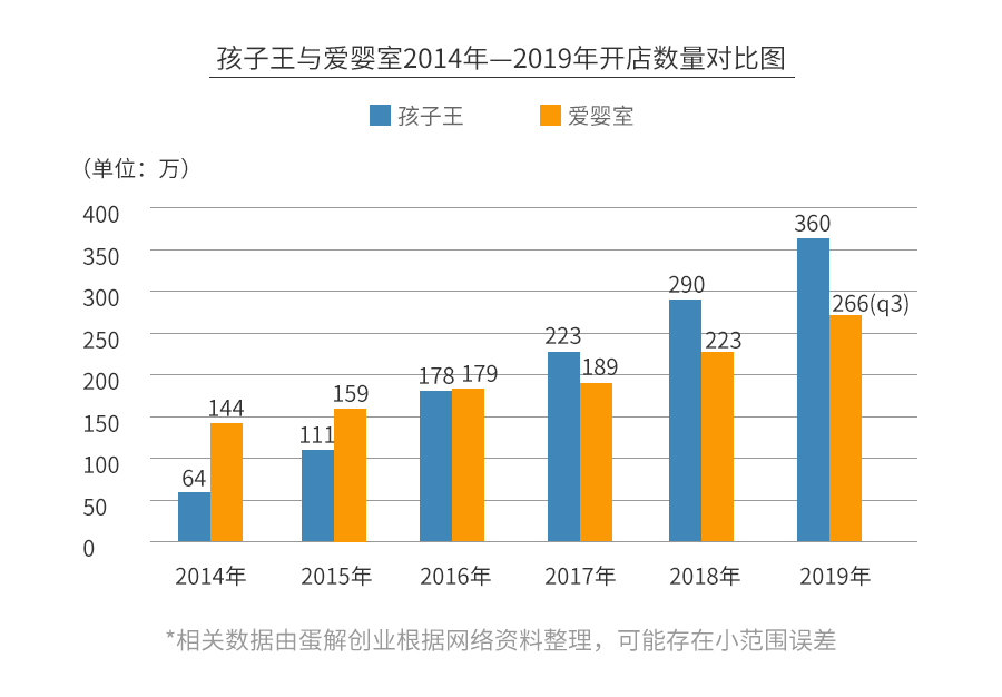 母婴店真的是暴利？全案解析孩子王、乐友、丽家宝贝、乐婴室...为你揭秘母婴行业的艰难生存现状