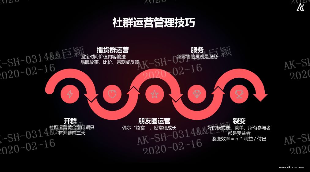 借势换场、私域运营……爱库存巨颖：疫情之下，服装品牌商如何自救？