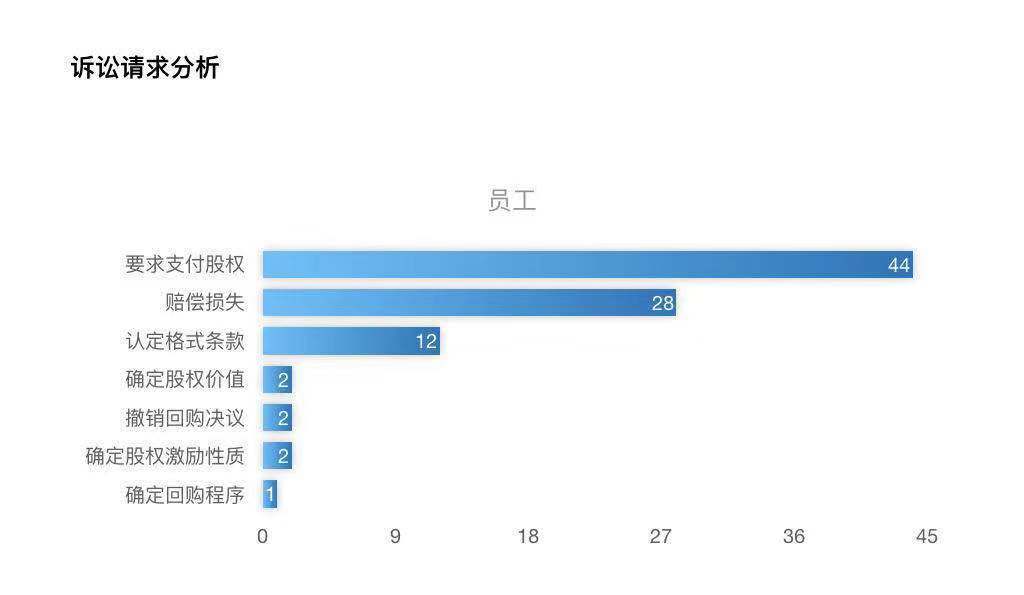 财富自由之梦的真实版本 | 深氪