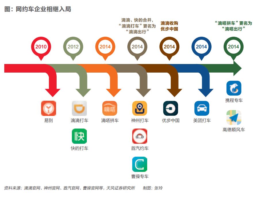 滴滴42小时：平台、资本、舆论、监管多方角力，网约车巨兽命运何如？