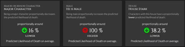 预测《权游》人物死亡概率的AI说：龙妈是活到最后的那个