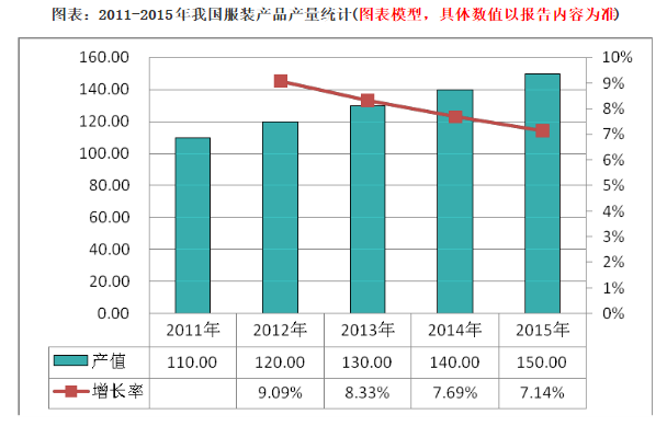 七匹狼进军保险业，下滑的业绩能得到“保险”么？