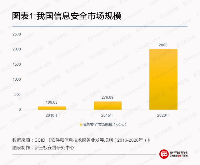 勒索病毒全球攻击，新三板网络安全股潜力爆发