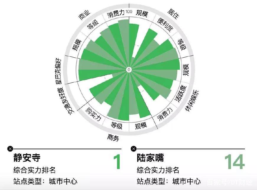 数据选房指南：楼盘那么多，如何择一终老？