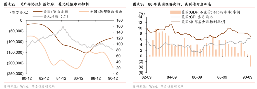 以史为鉴，2020年美股暴跌的深层原因是什么？