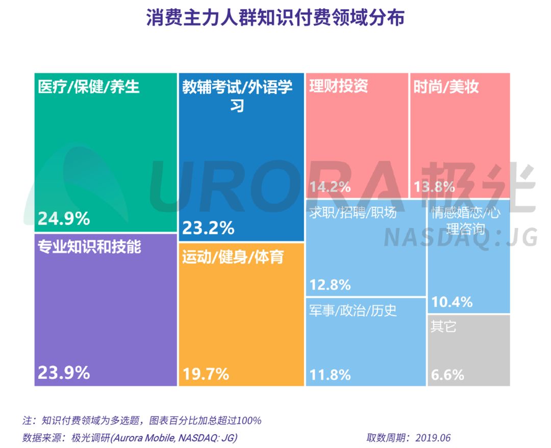 数据报告：在线音乐、短视频、手机游戏……总有一款吸引你付费的虚拟产品