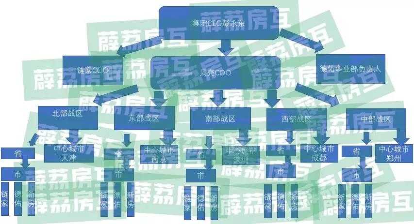调全国架构、任命新高管，左晖再给贝壳动手术！