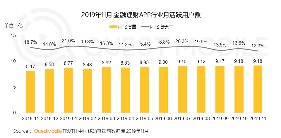 2019中国移动互联网八大战法：不止冰与火，还有马太效应、价值回归、金融普惠……