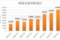 网易有道财报：3年累计亏损9.83亿，2020年靠什么止损？