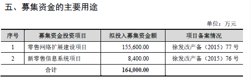 服装品牌拉夏贝尔年入80亿，三线城市门店布局力度在加大 | IPO观察