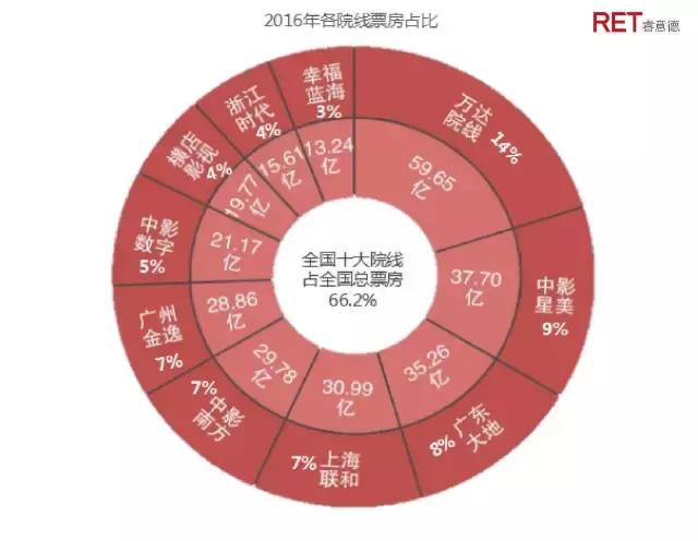 导流还是截留？购物中心“爆米花经济”价值再造研究