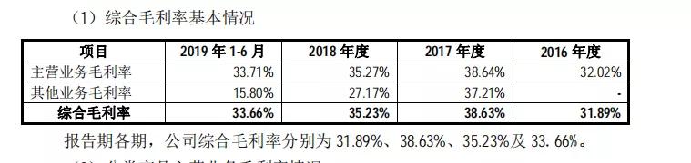 法狮龙征战IPO：业绩下滑，经销商模式风险暗藏，沈正华能否如愿