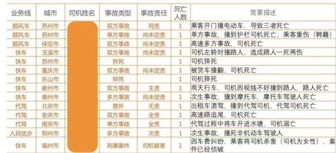 麻麻再也不用担心我租不起房、打不起车、吃不起香菜了