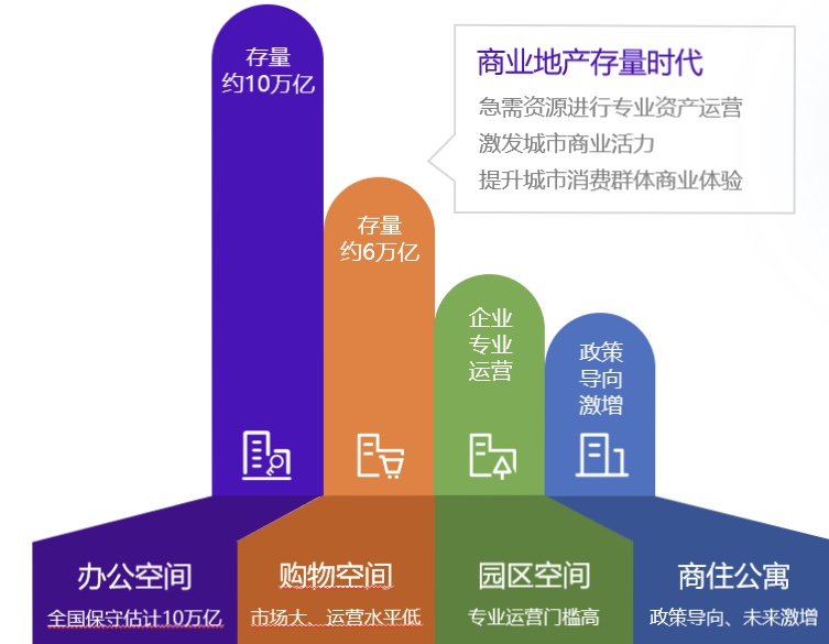 蜂鸟视图上海分公司总经理韩笑：商业管理“点线面”创新｜WISE2020新经济领风者大会