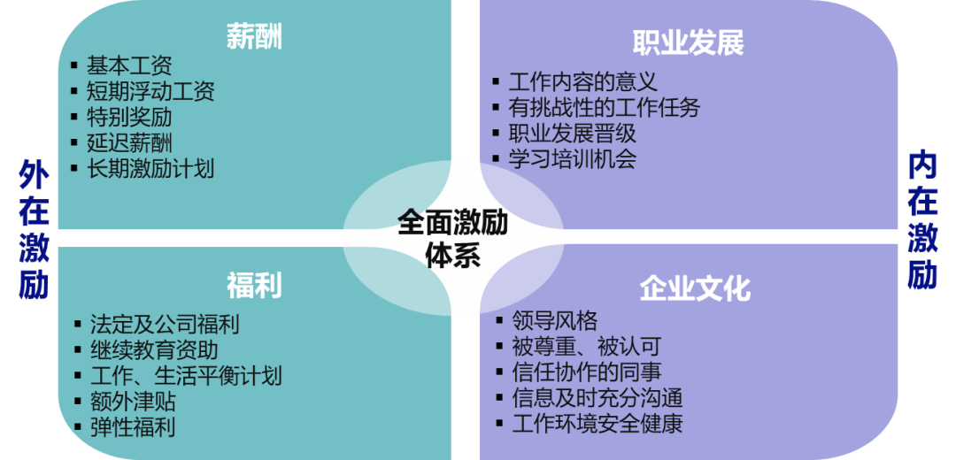 疫情下如何发工资？基于现金流的136模式