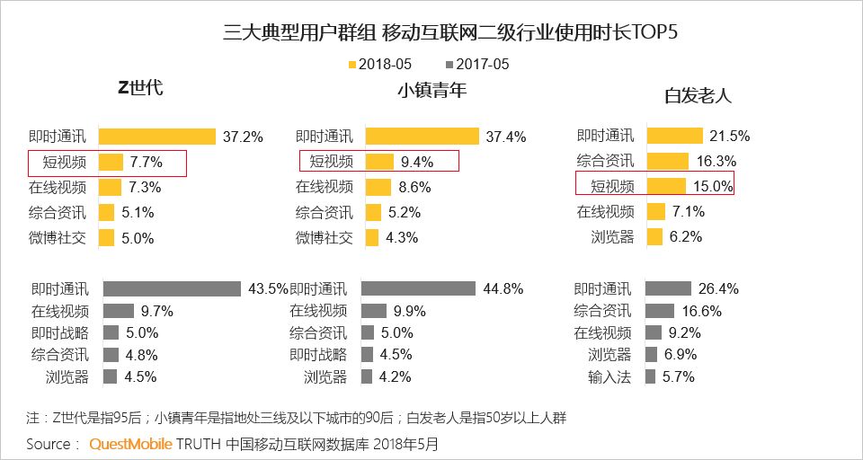 中国移动互联网2018半年大报告：上市潮背后的“存量江湖”争夺战