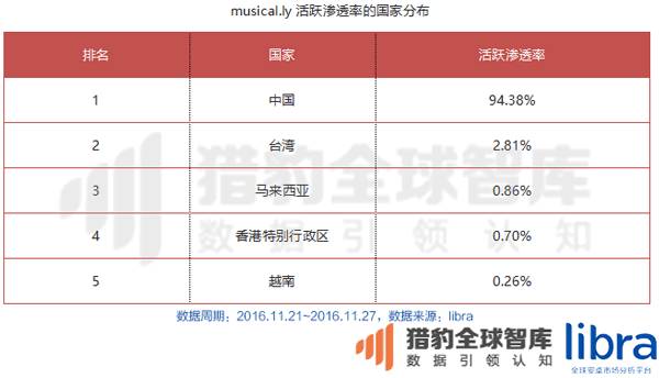 年终重磅万字长文！印尼、马来西亚、泰国、菲律宾、新加坡、越南六国app&游戏市场解析