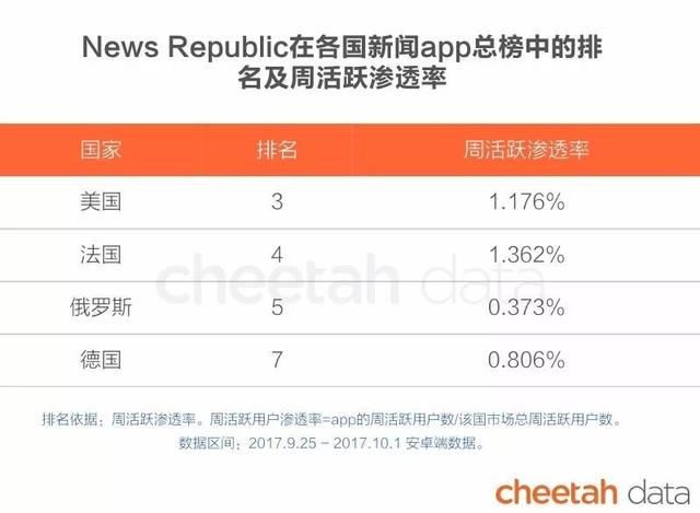 “秒速”出海时代：这些国家的人也在看快手、骑ofo